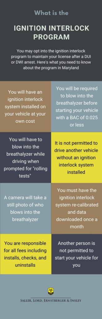 Ignition Interlock Program and How it Affects Your Driving