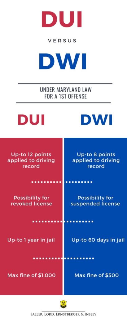 dwi vs dui infographic