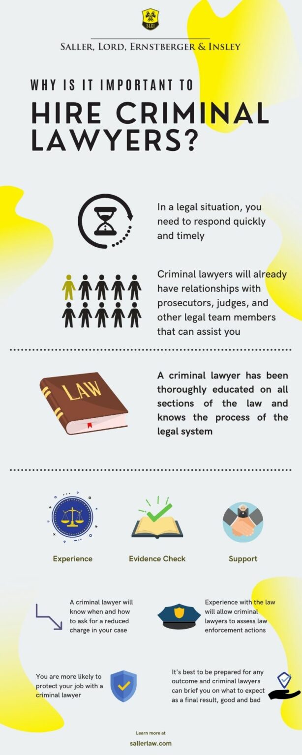 Why Should You Hire a Criminal Lawyer [INFOGRAPHIC] || Saller Law